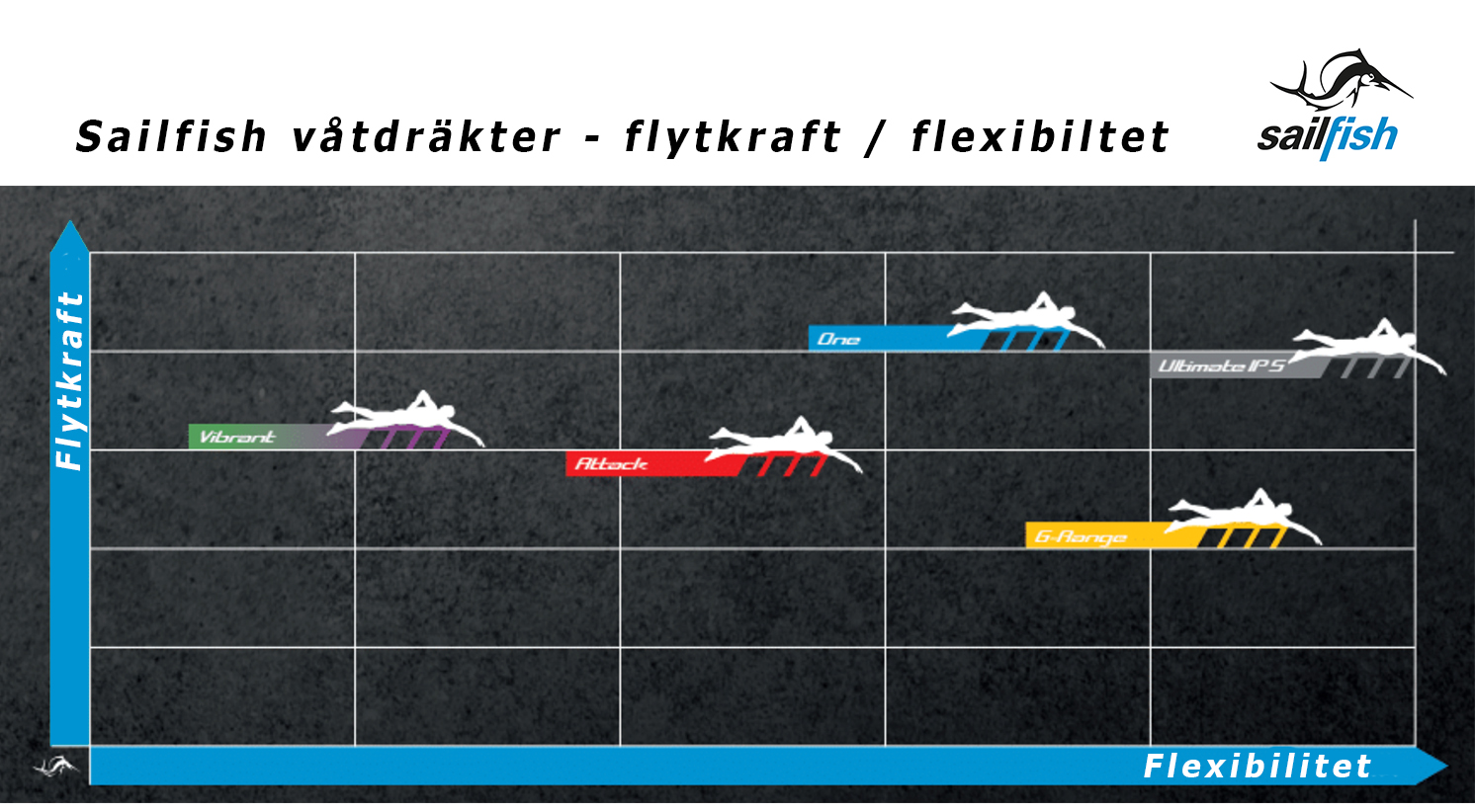 badbyxor med flytkraft badbyxor med flytkraft