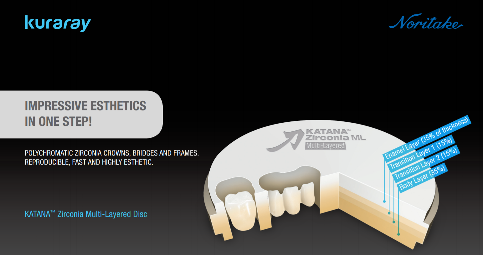 Katana zirconia