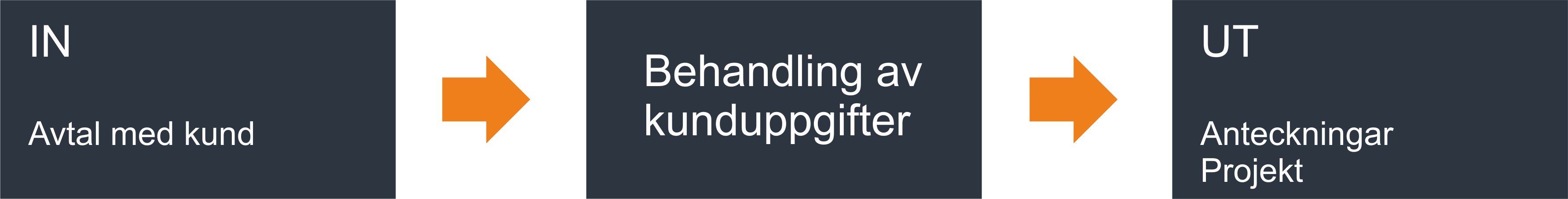 GDPR