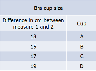 Bra Measurement Table