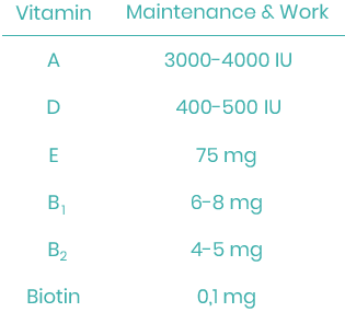 Vitamin Need in Horses Chart - foderonline
