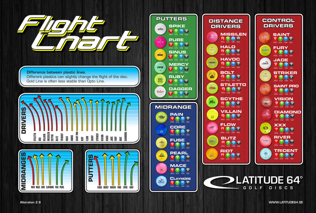 what-numbers-mean-on-disc-golf