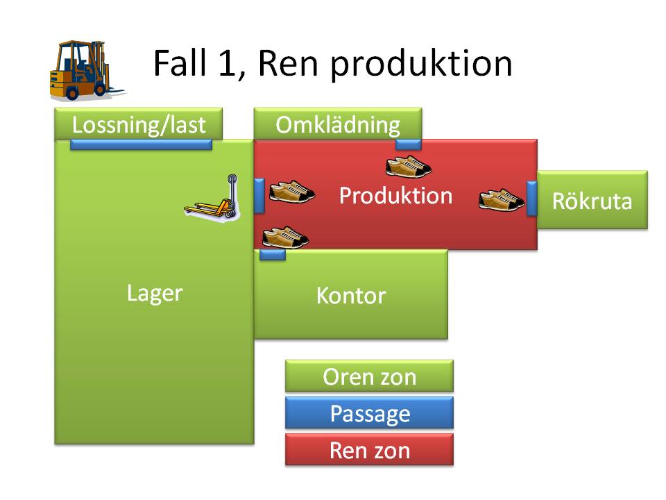 Typfabrik ren produktion Typfabrik ren produktion