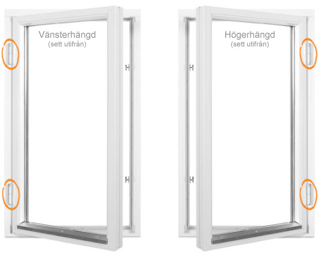 Fönster hängning