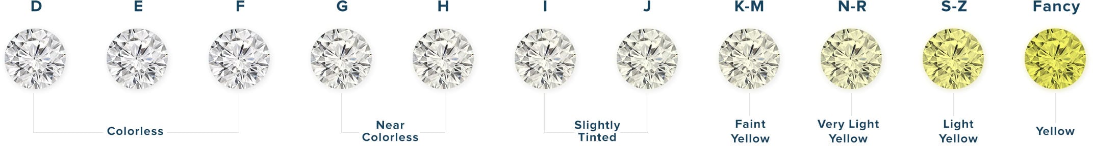 Diamantörhängen kvalité färg