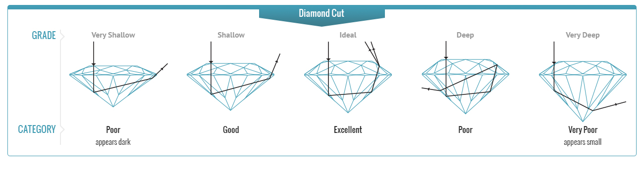 Diamantörhängen kvalité slipning