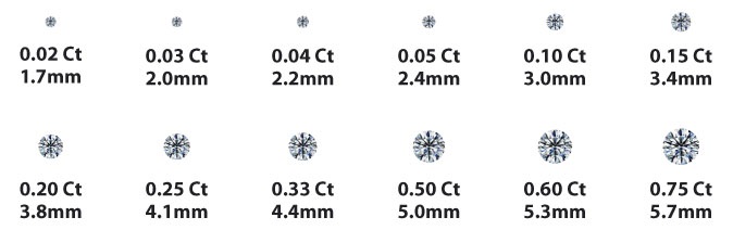 Diamantörhängen kvalité carat
