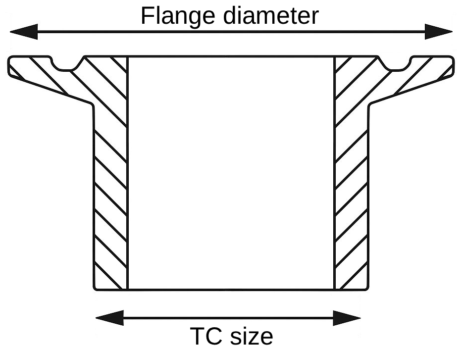 TC
