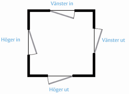 dörrhängning