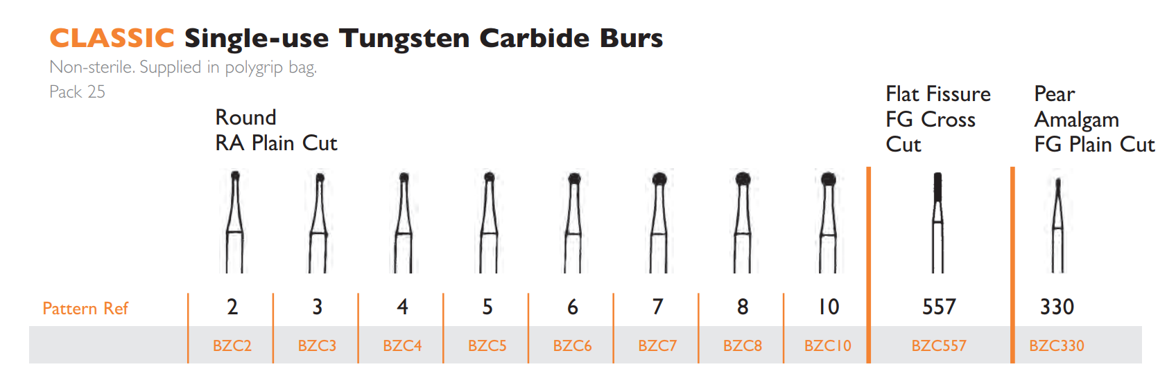 tungsten burs