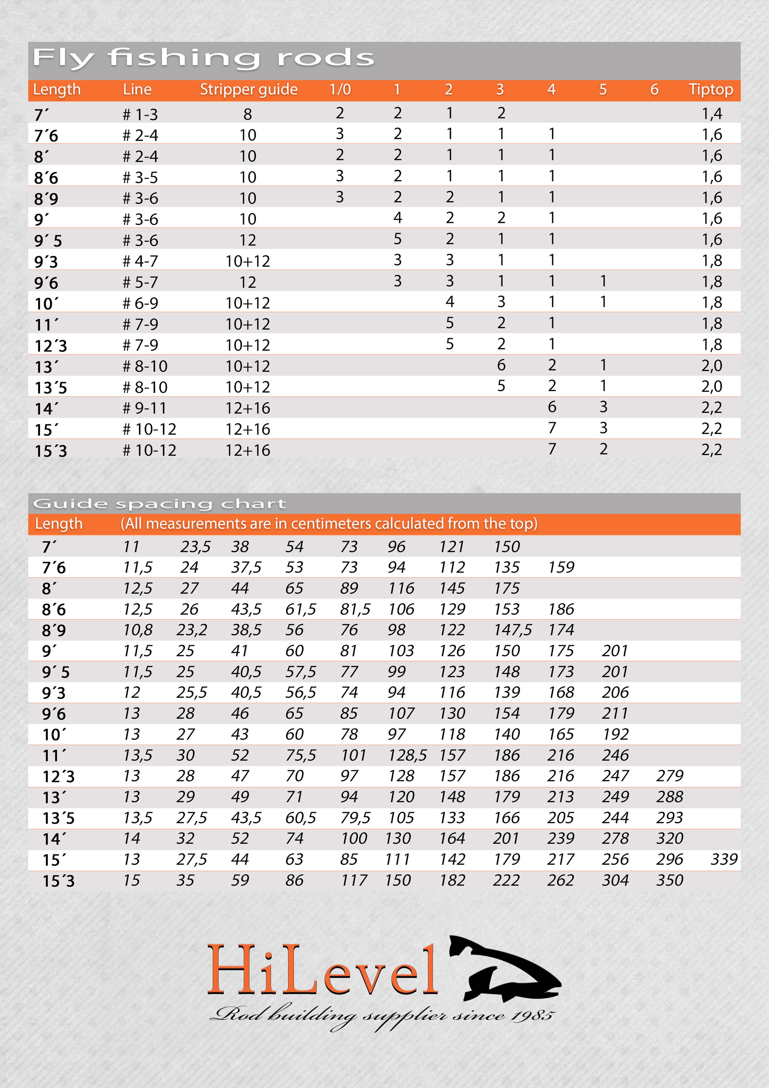 Rod Guide Mm Conversion Chart