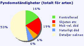 Tornfalkar fyndigheter 