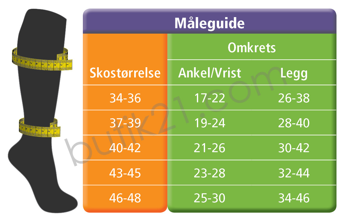 Måleguide støttestrømper The Doctor Recommends