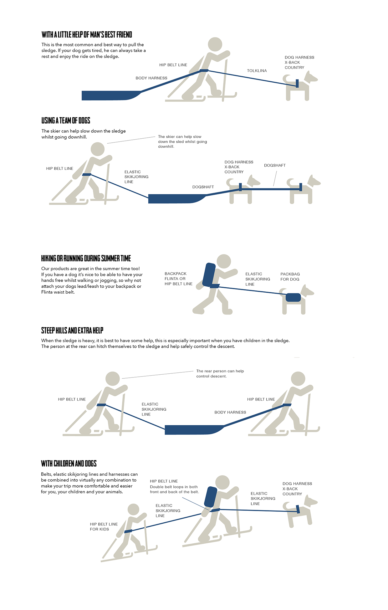 How to use your sledge