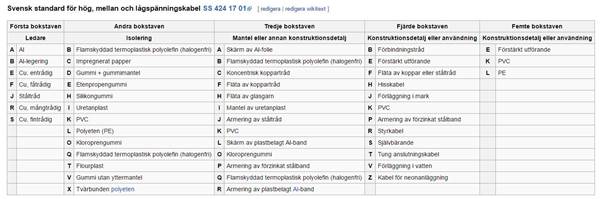 Kabelbeteckningar