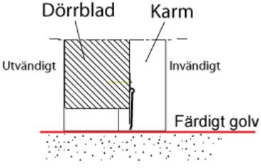 Släplist Ytterdörren.se