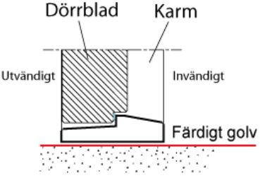 Låg trätröskel förrådsdörrar