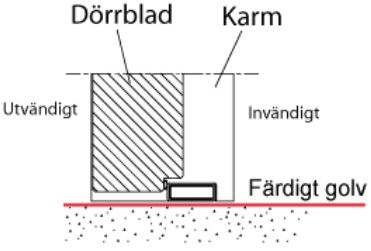 Lågt fyrkantsrör förrådsdörrar