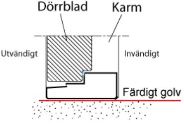 Trätröskel förrådsdörrar