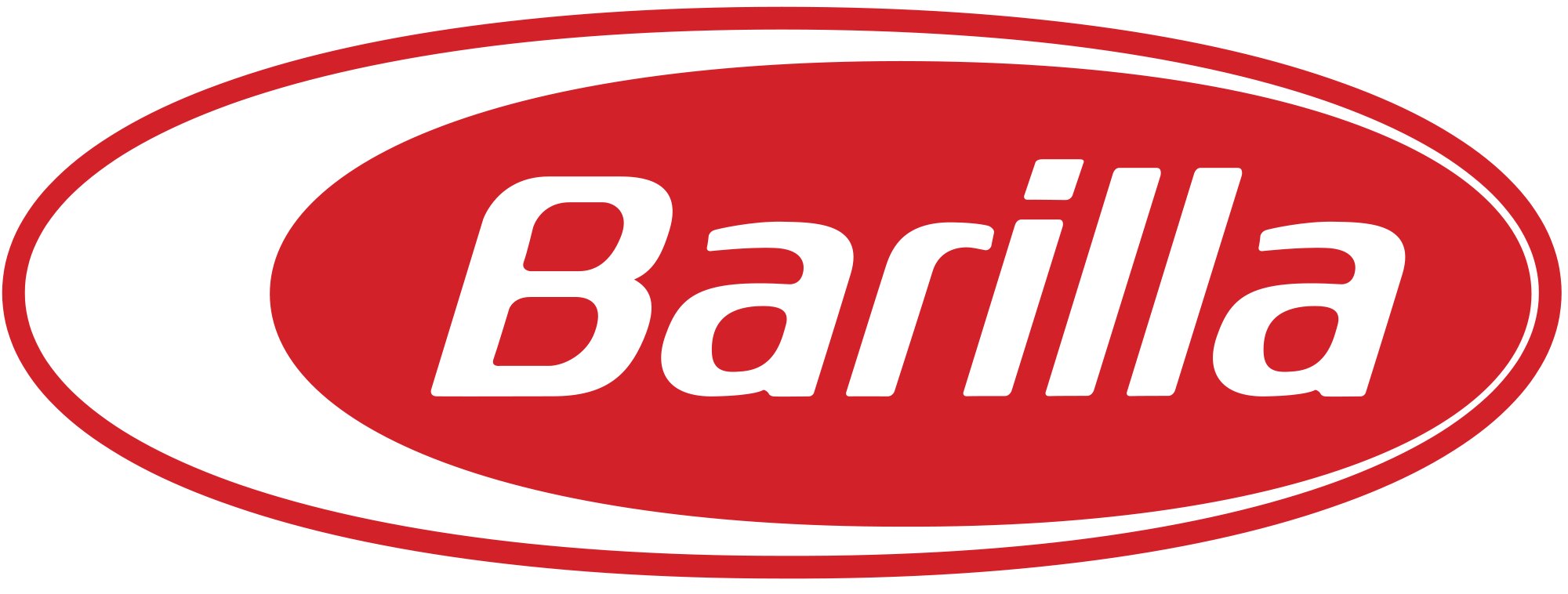 ProfilGate referens Barilla