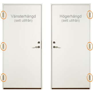 Ytterdörr hängning