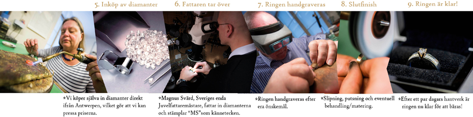 Förlovningsringar tillverkning