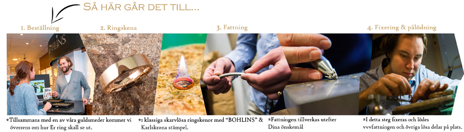 Förlovningsringar så går det till