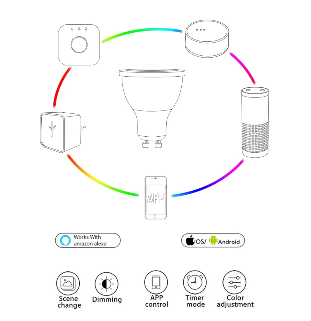 Gledopto GL-S-007Z 5W GU10 Bulb dual white and color